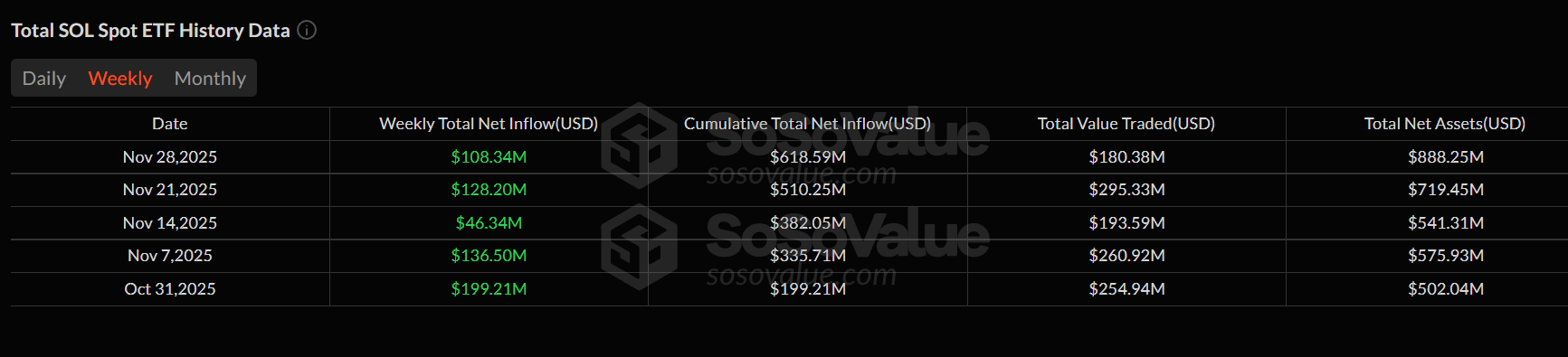 Pivô dos investidores para rendimento: entradas de ETF de US$ 419 milhões