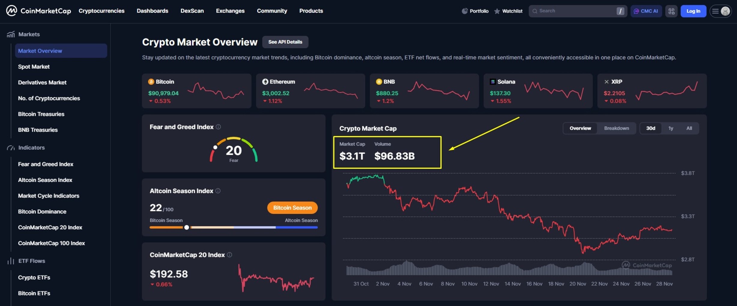 NFT vs Crypto: Qual é o melhor para investimento?