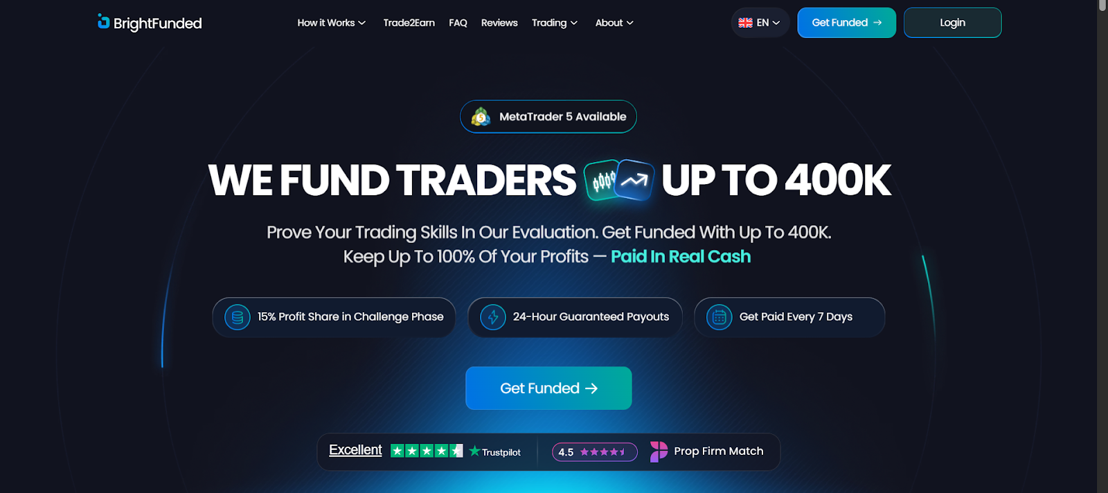 BrightFunded – Best Overall Crypto Funding Experience