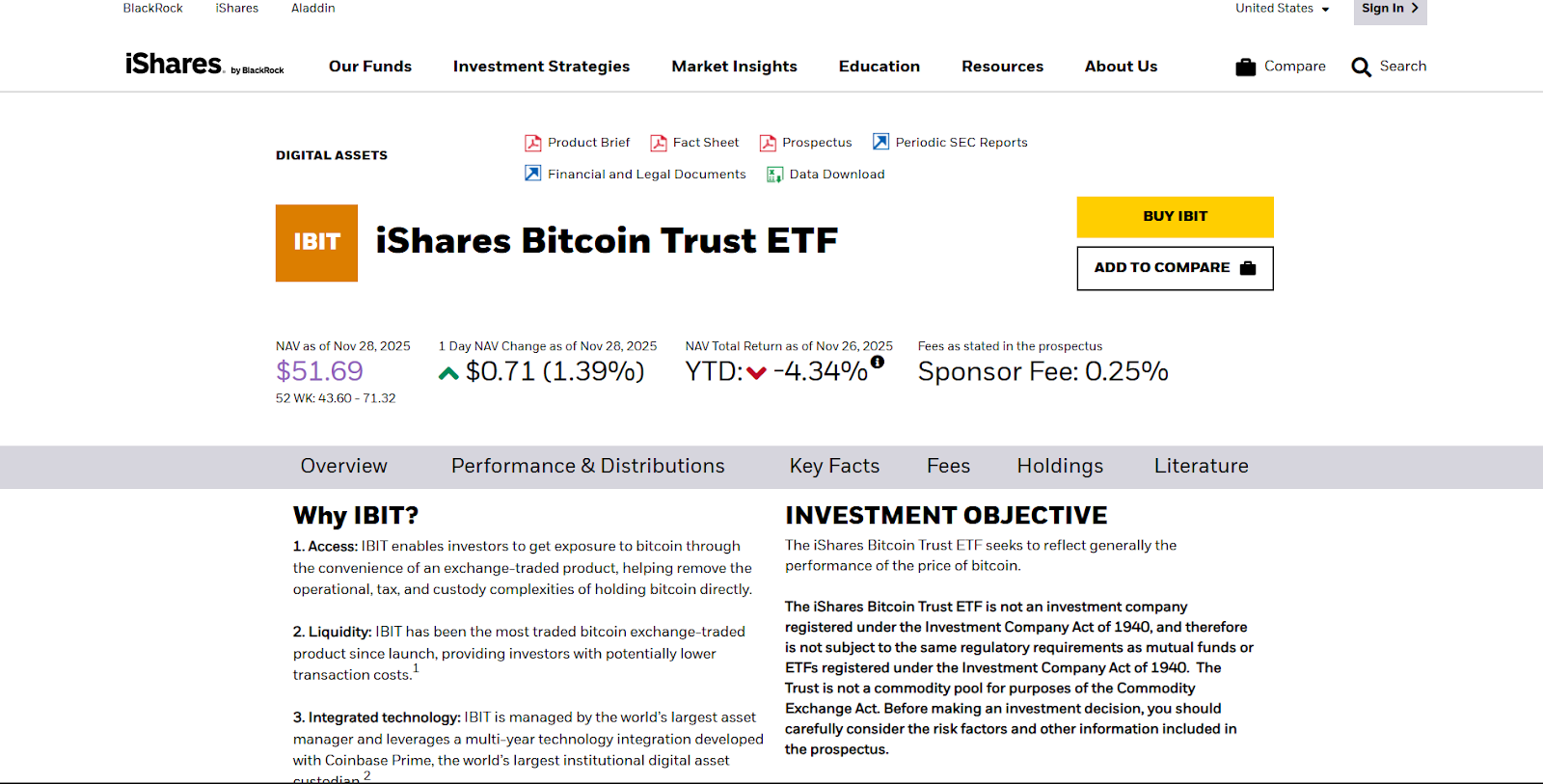 iShares Bitcoin Trust (IBIT)