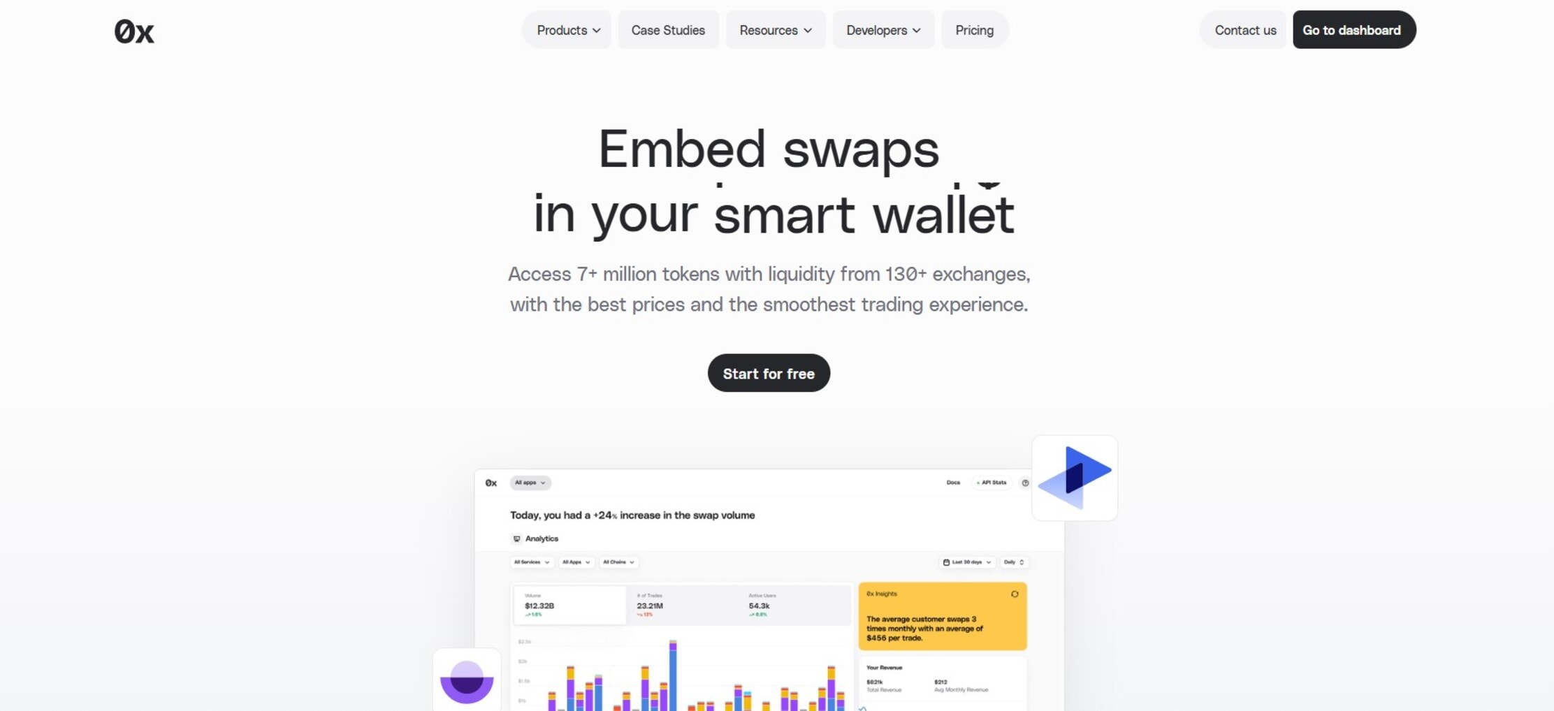 0x Protocol – Best decentralized exchange for aggregated liquidity