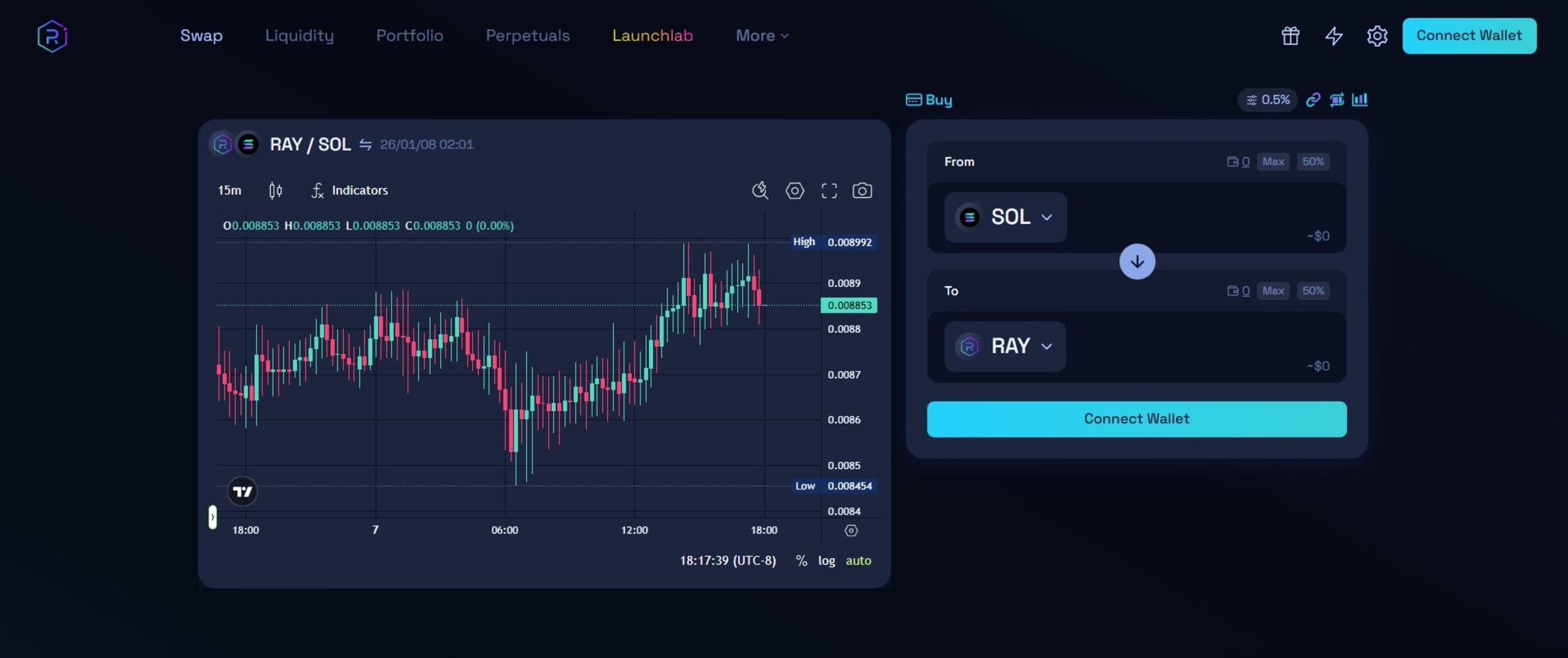 Raydium – Best decentralized exchange for Solana-based trading