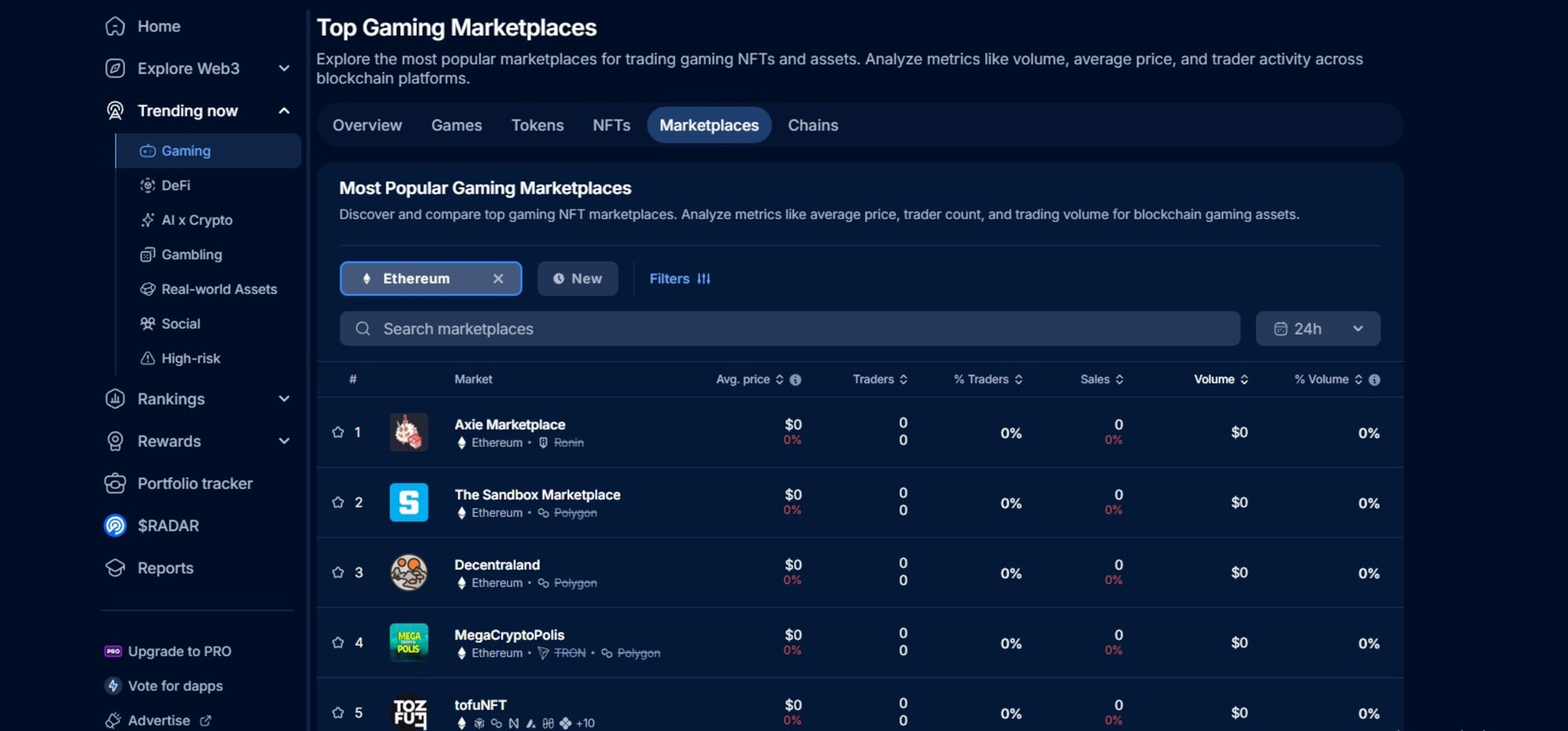 Top Ethereum NFT Marketplaces