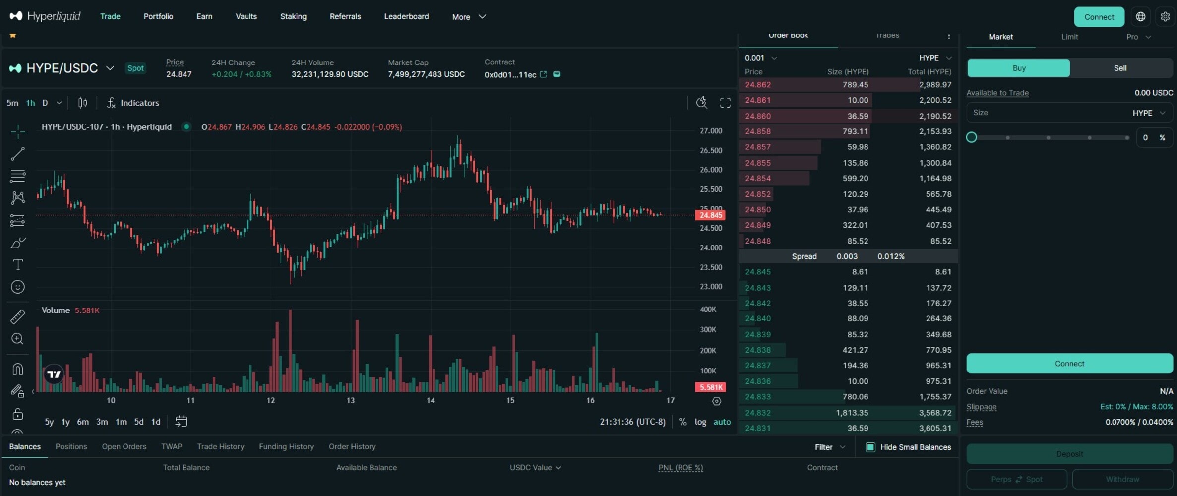 What Is Hyperliquid? Decentralized Perpetual Exchange Explained ...