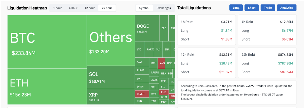 A Liquidação de Alavancagem “Flush”
