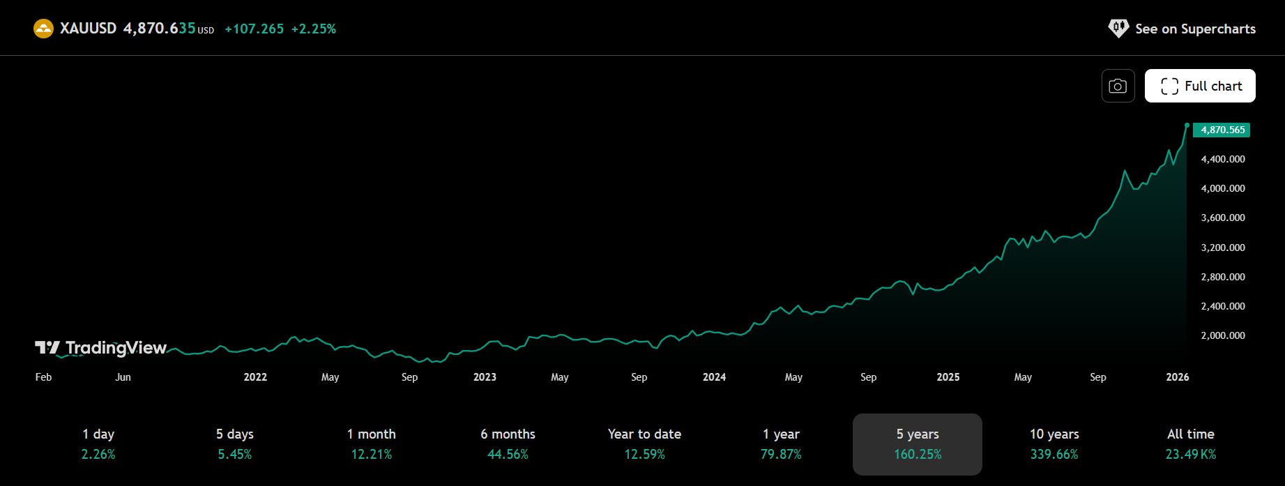 Catalisador da Groenlândia: a geopolítica encontra as finanças