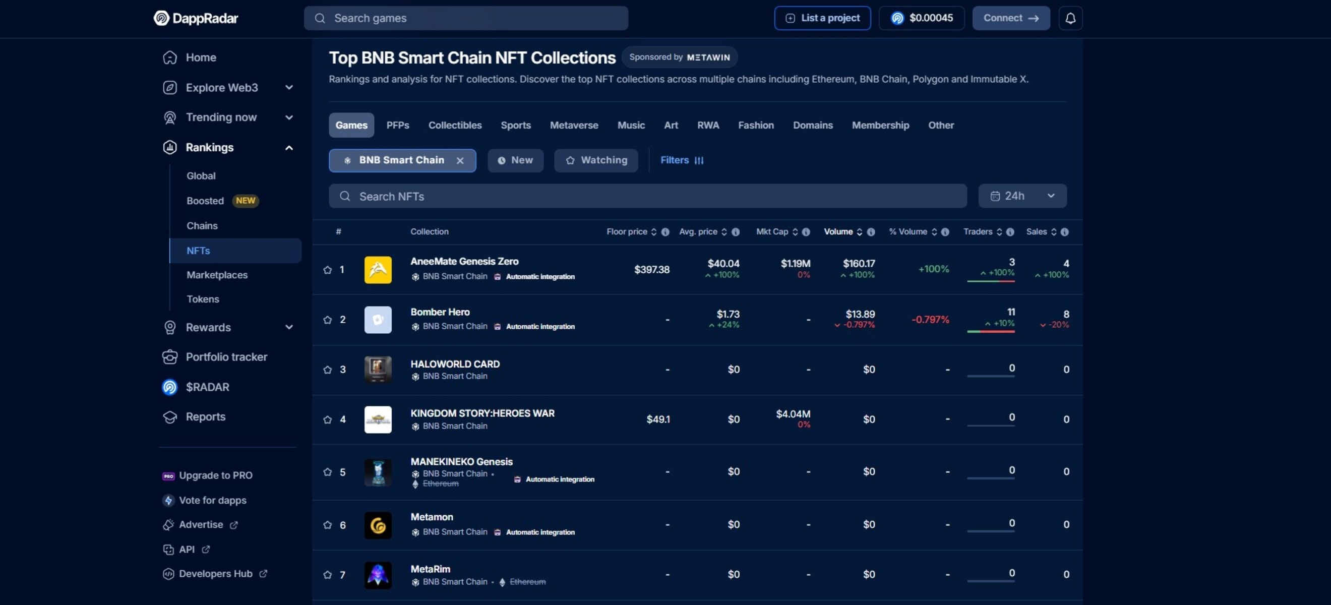 NFT Integration - BNB Chain Gaming NFT Ecosystem