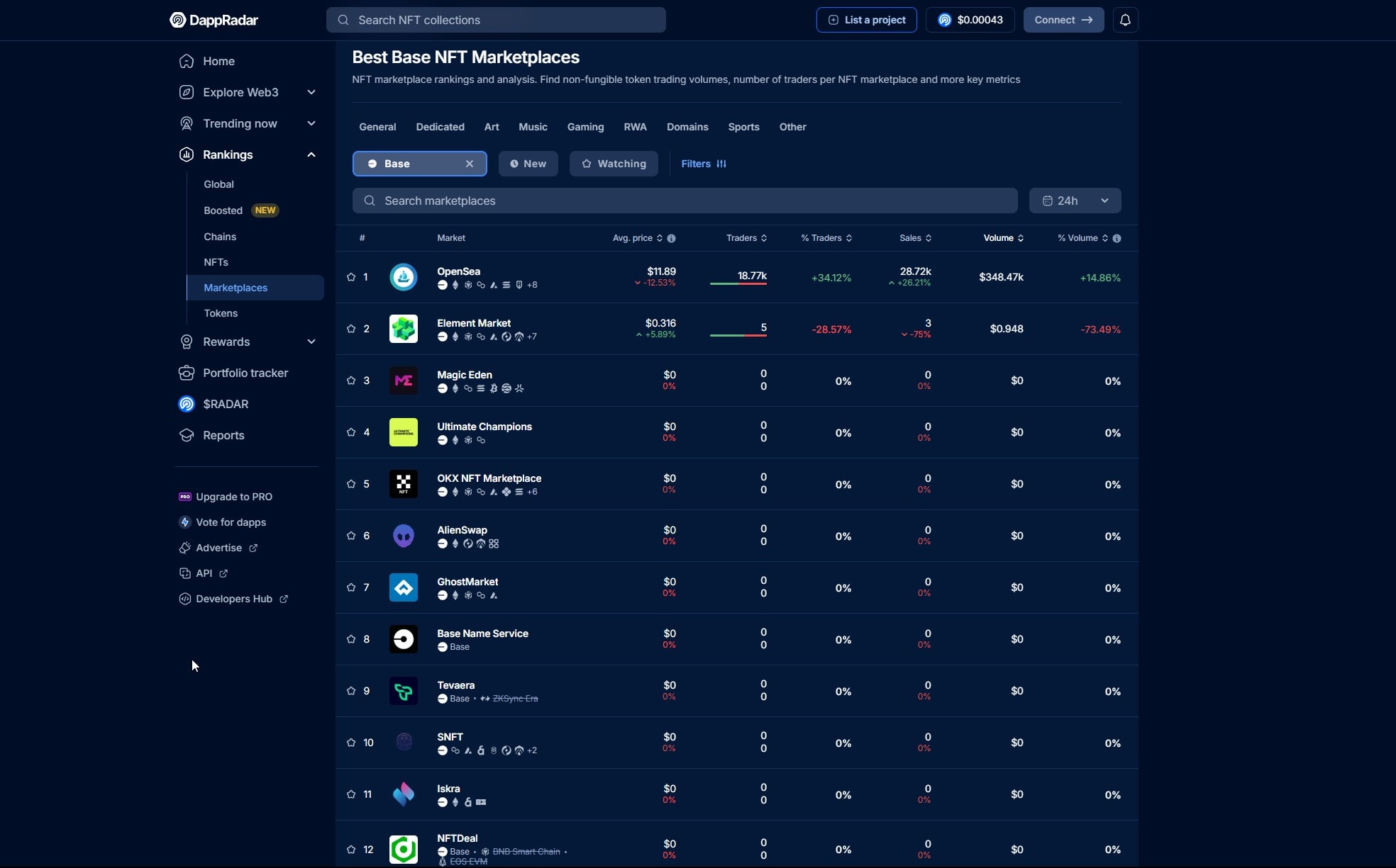 Best Base NFT marketplaces