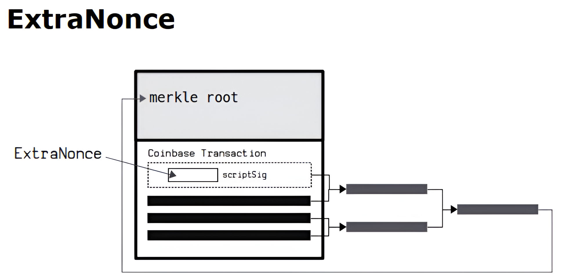 How Does Bitcoin Mining Work?