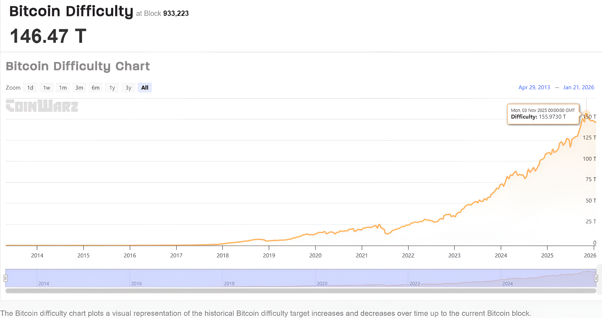 Challenges and Risks of Bitcoin Mining