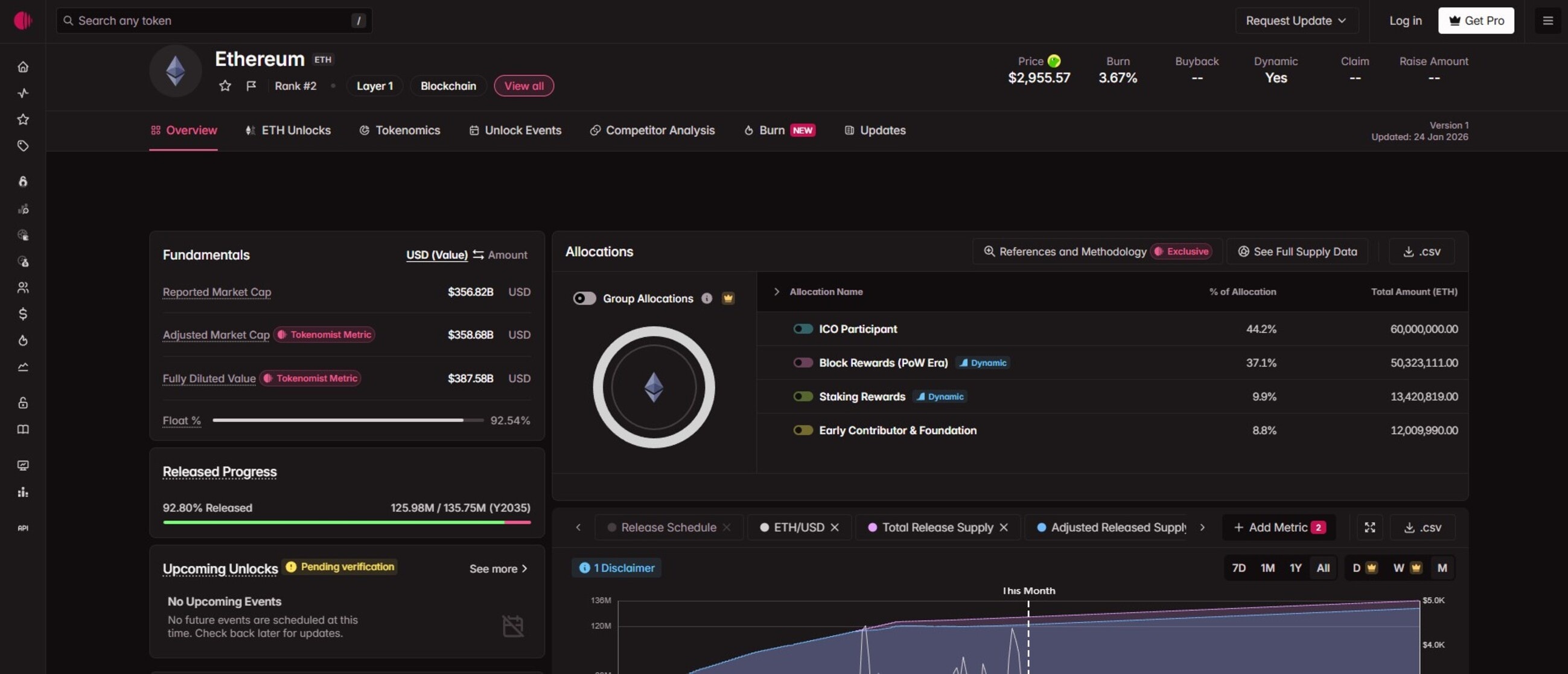 Ethereum (ETH) - Examples of Tokenomics