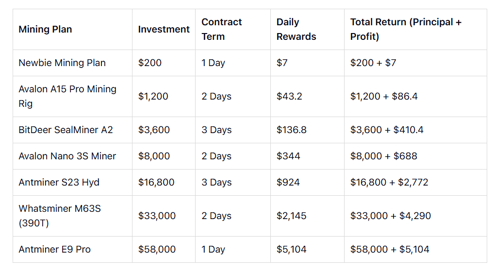 Planos de mineração Hashbitcoin 2026