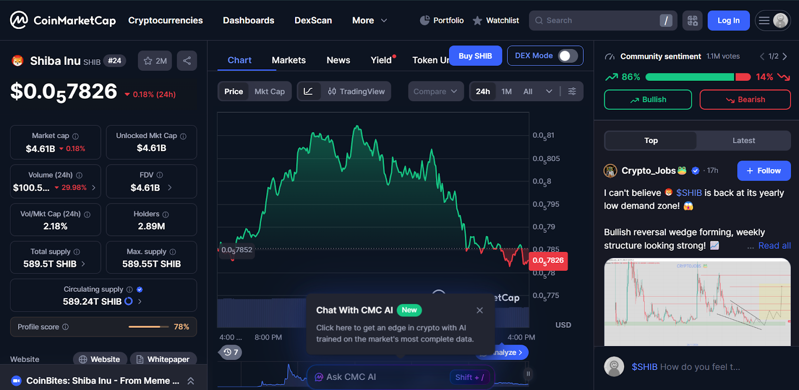 A moeda Shiba Inu chegará a US$ 1 em 2030?