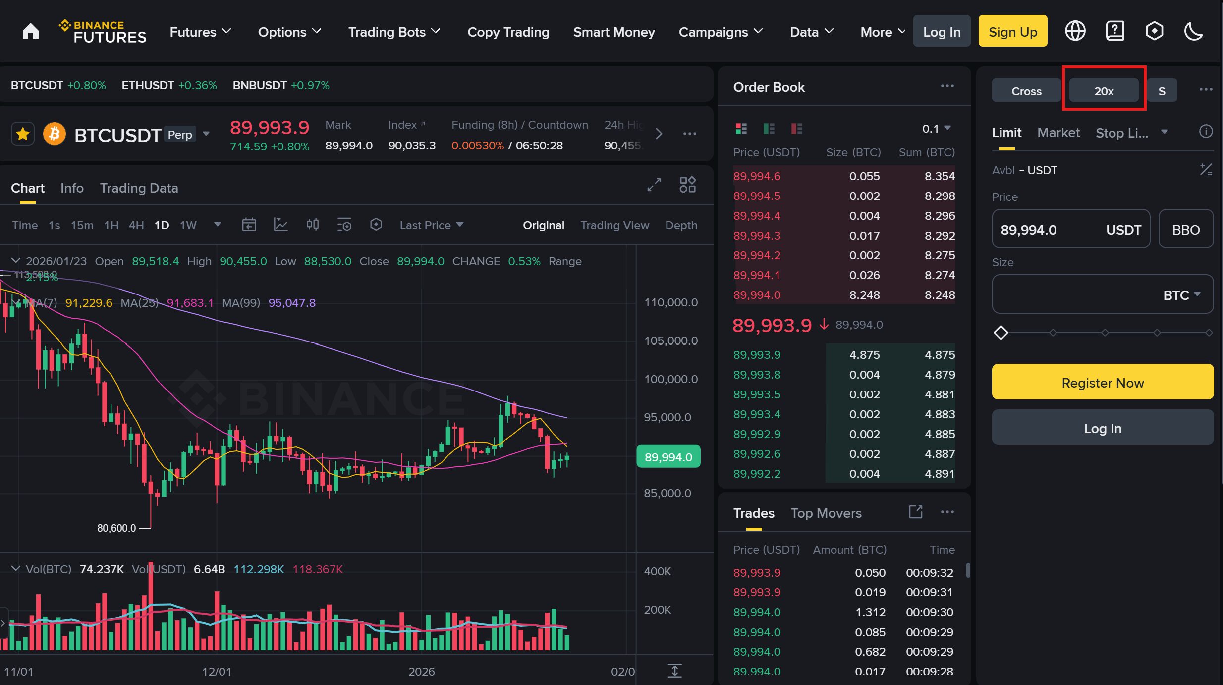 How to Trade Crypto with Leverage