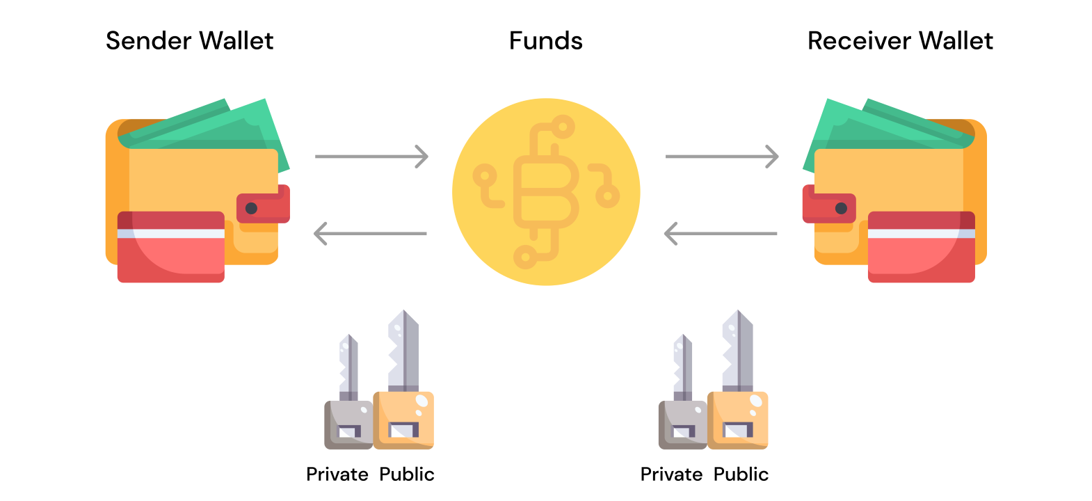 How Does a Crypto Wallet Address Work?