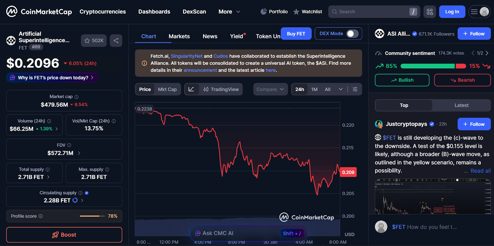 Artificial Superintelligence Alliance (FET) - Best AI Cryptos to Invest