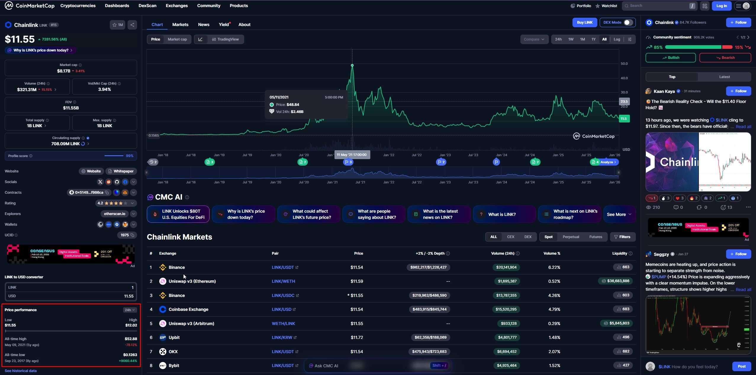 Chainlink Price History and Performance
