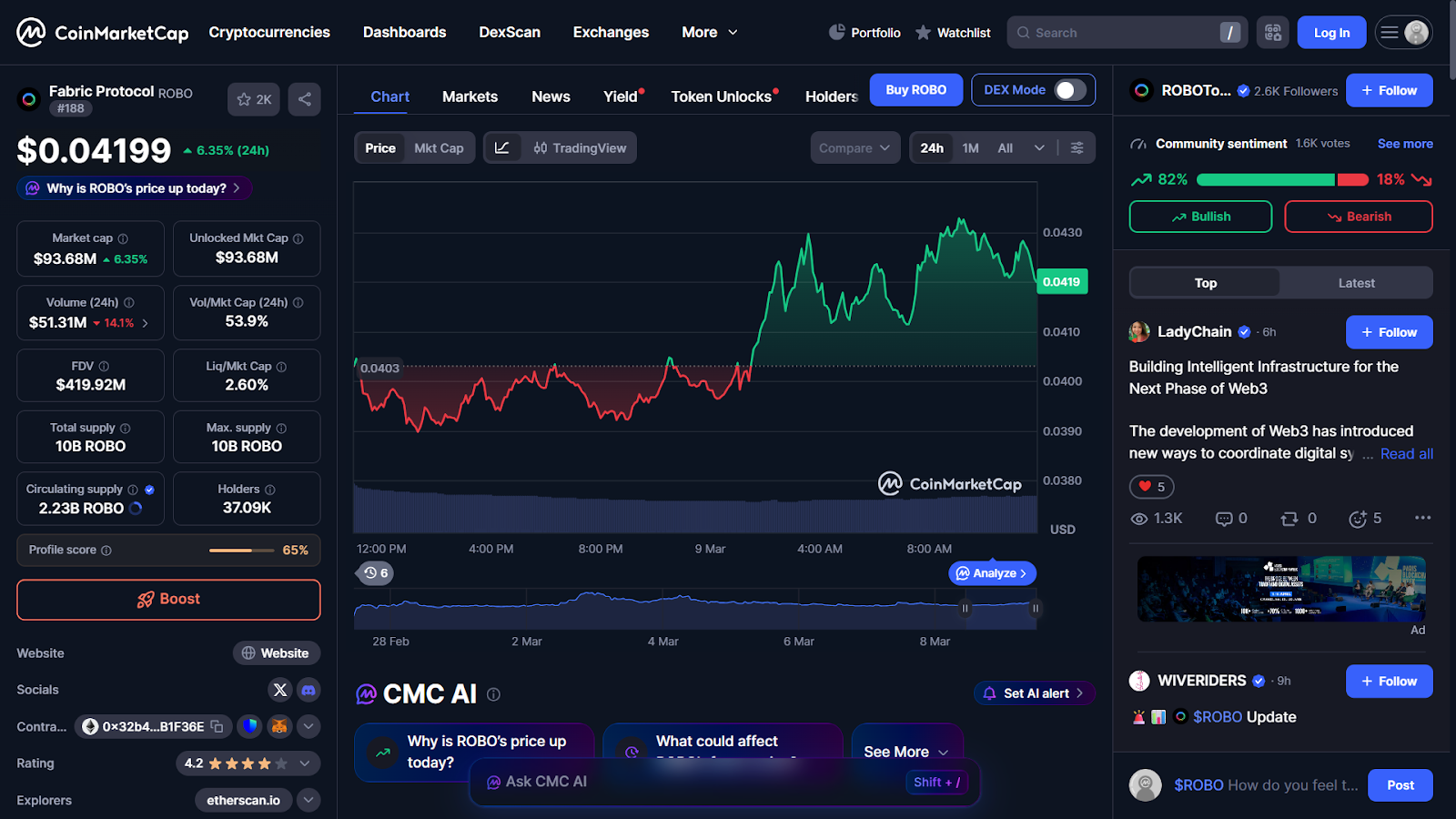What Is the ROBO Token?