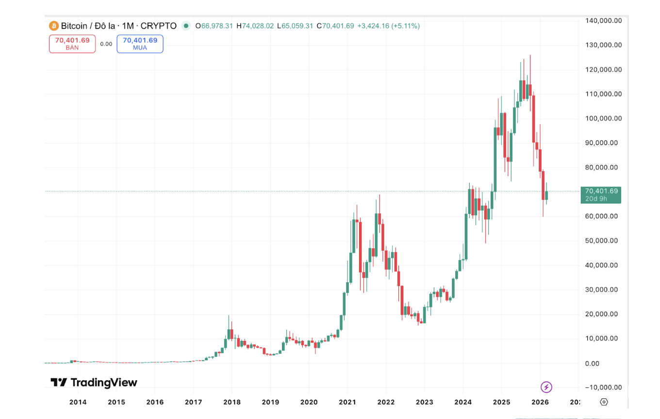 A ligação íntima entre petróleo, inflação e criptografia