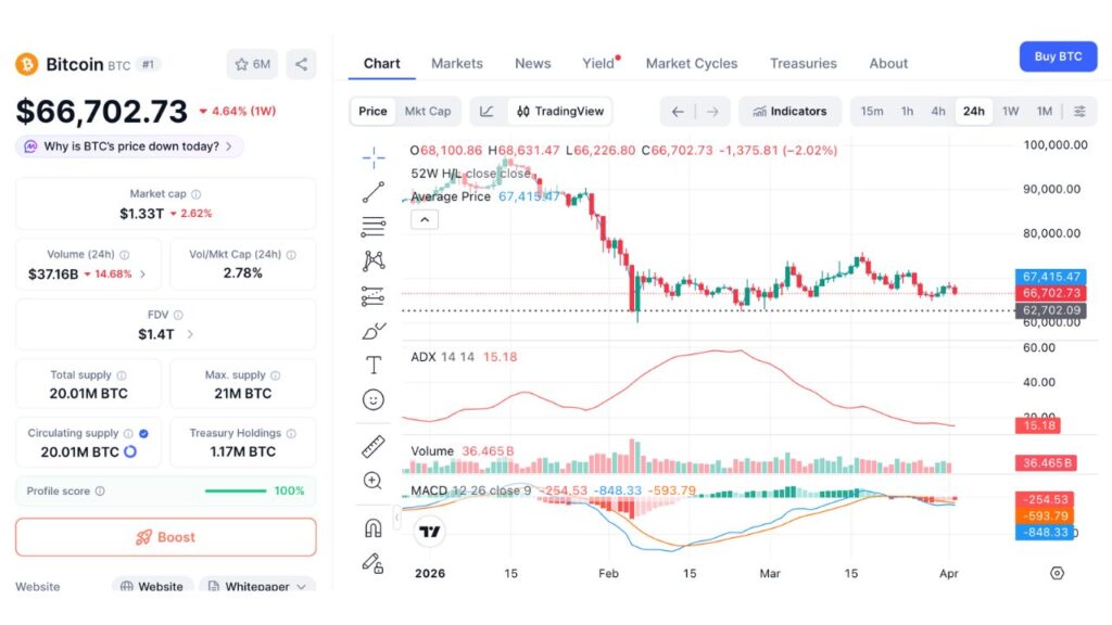 Gráfico de preços Bitcoin 24H