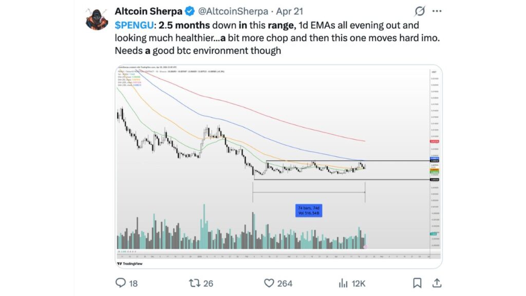 A história do volume apoia a demanda orgânica