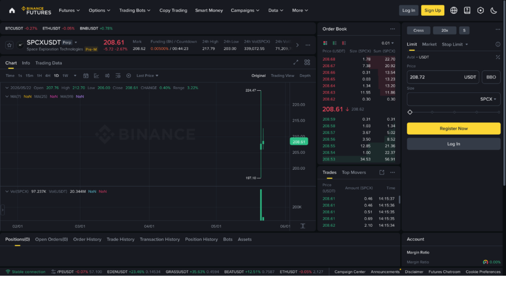 SPCXUSDT Pré-IPO Perpétuo (Fonte: Binance Futures)