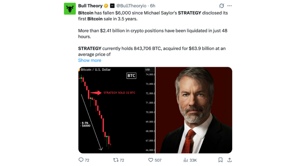 A Strategy vendeu parte de seu Bitcoin pela primeira vez em anos