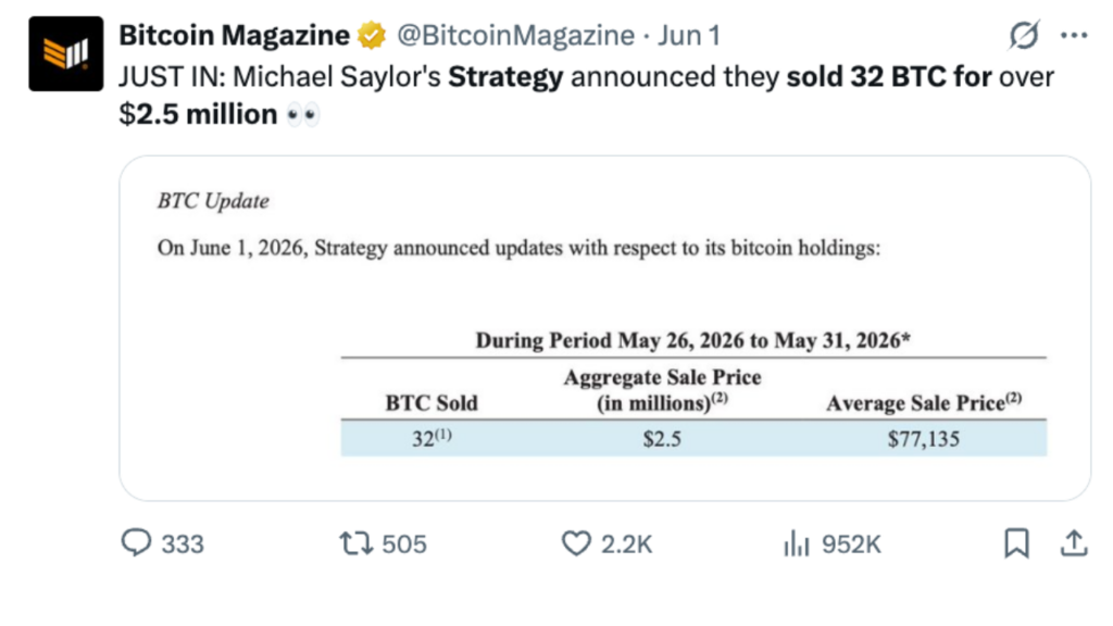 Estratégia vende Bitcoin pela primeira vez desde 2022