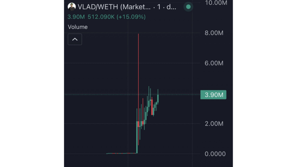 Comentário oficial de Robinhood